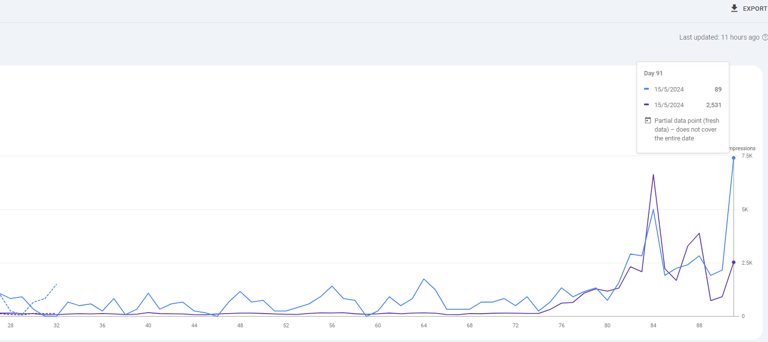 seo posicionament organic