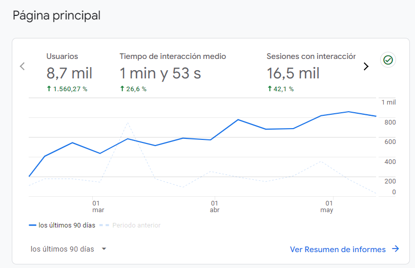 agència seo posicionament organico andorrra
