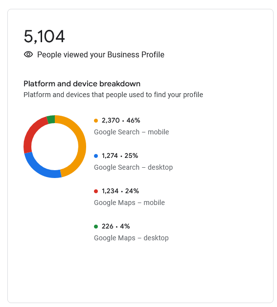 google my business