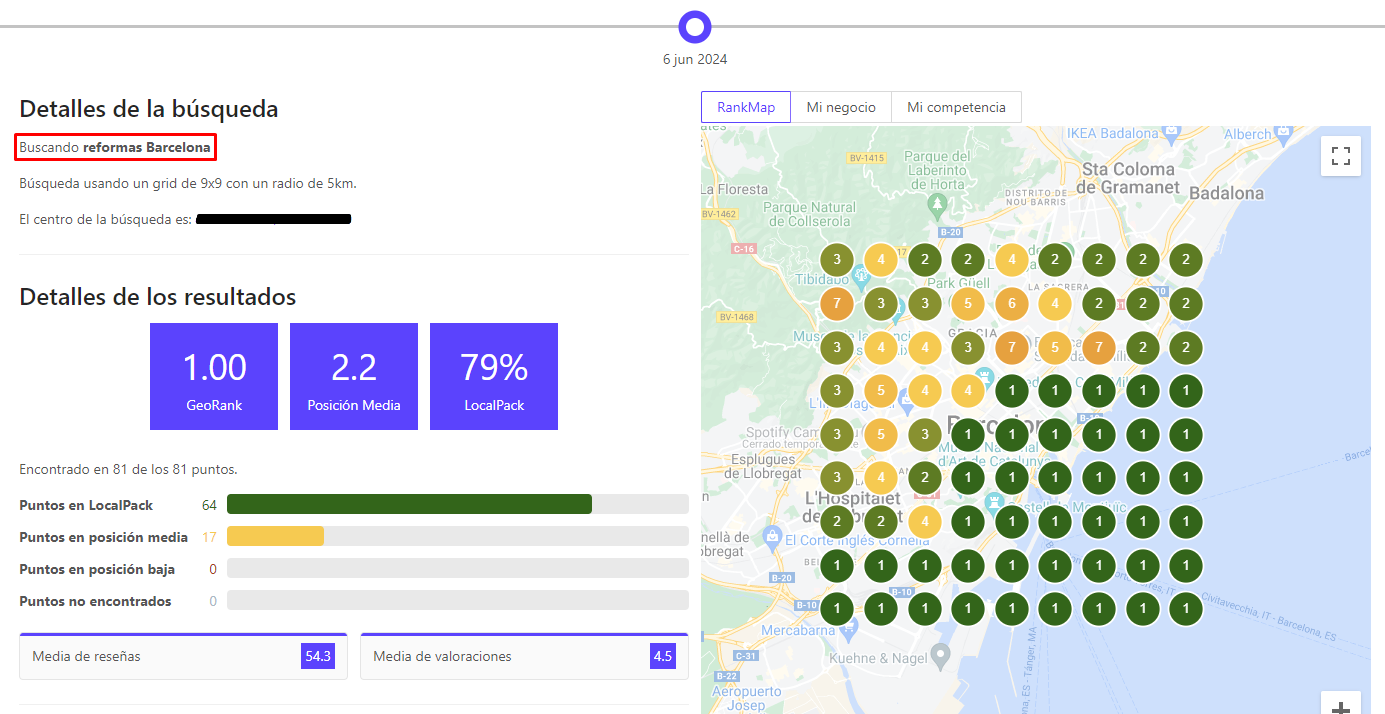 posicionamiento organigo seo local