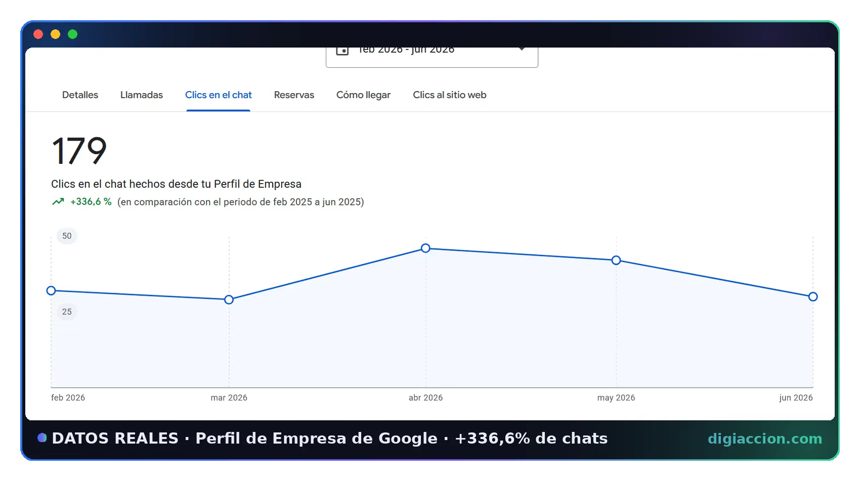 Clicks en chat prueba-seolocal-chat-maps-ES