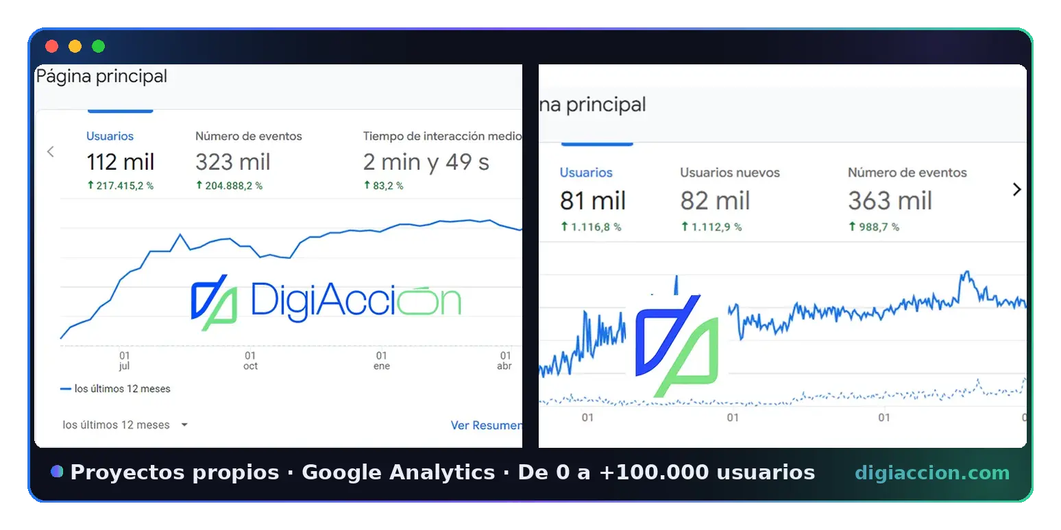Comparativa prueba-seo-proyectos-propios-analytics-ES