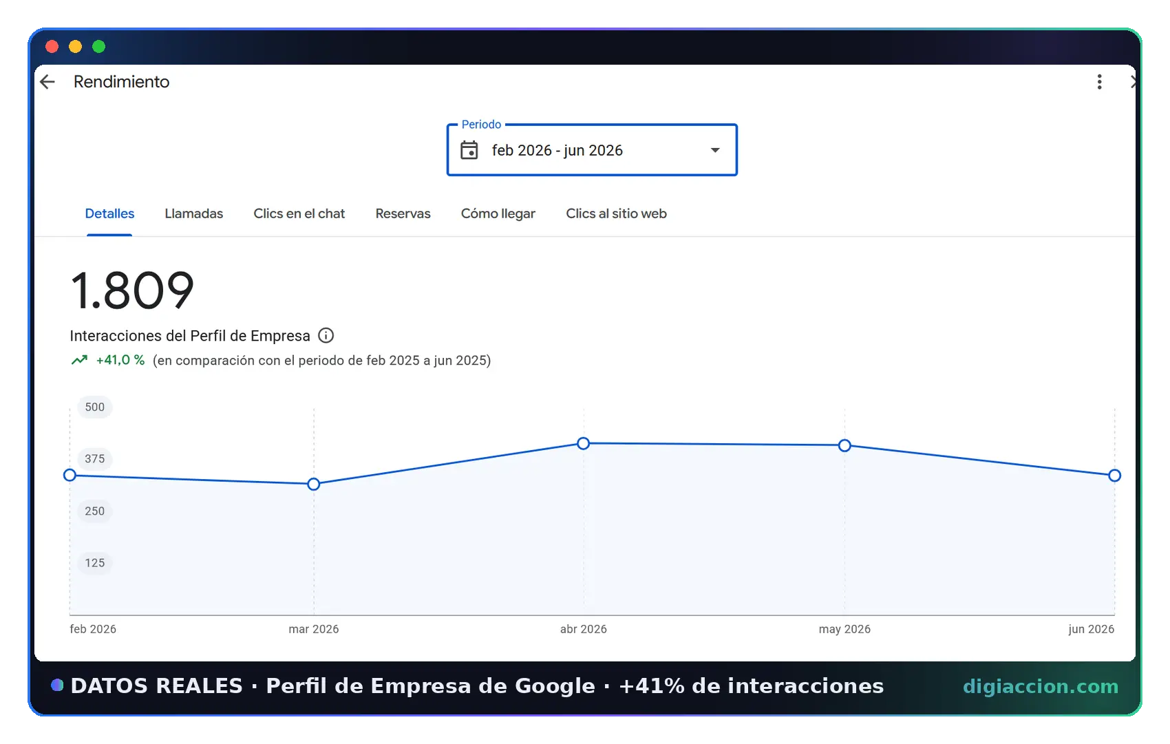 Detalles prueba-seolocal-interacciones-maps-ES