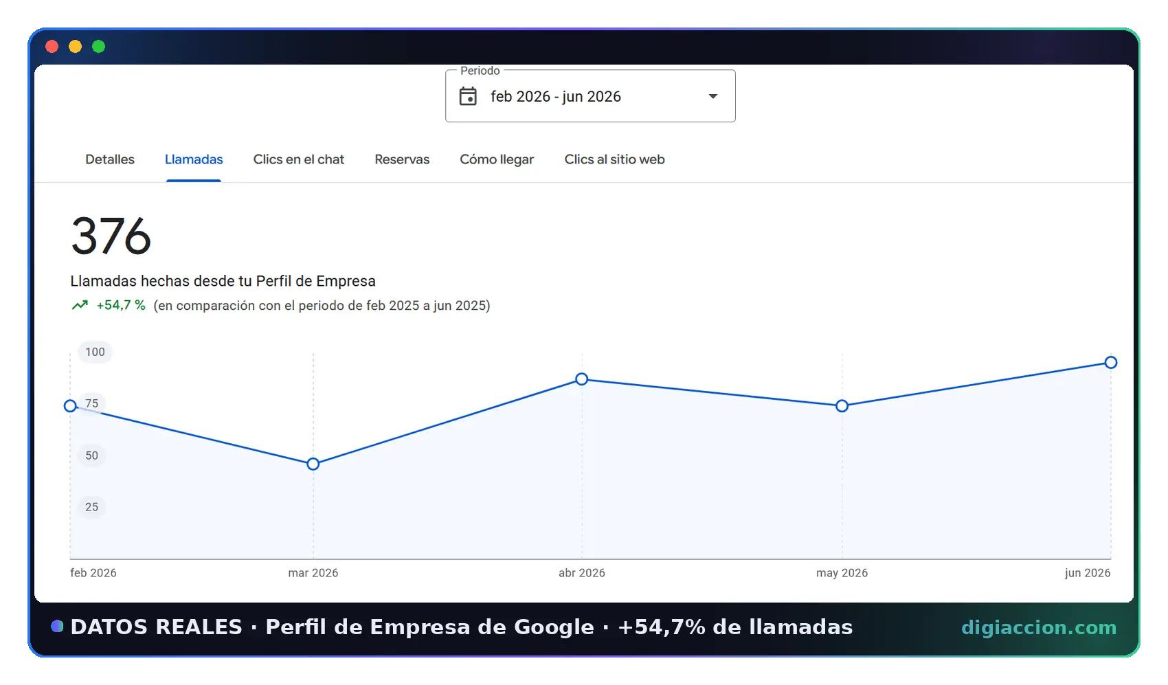 Llamadas prueba-seolocal-llamadas-maps-ES