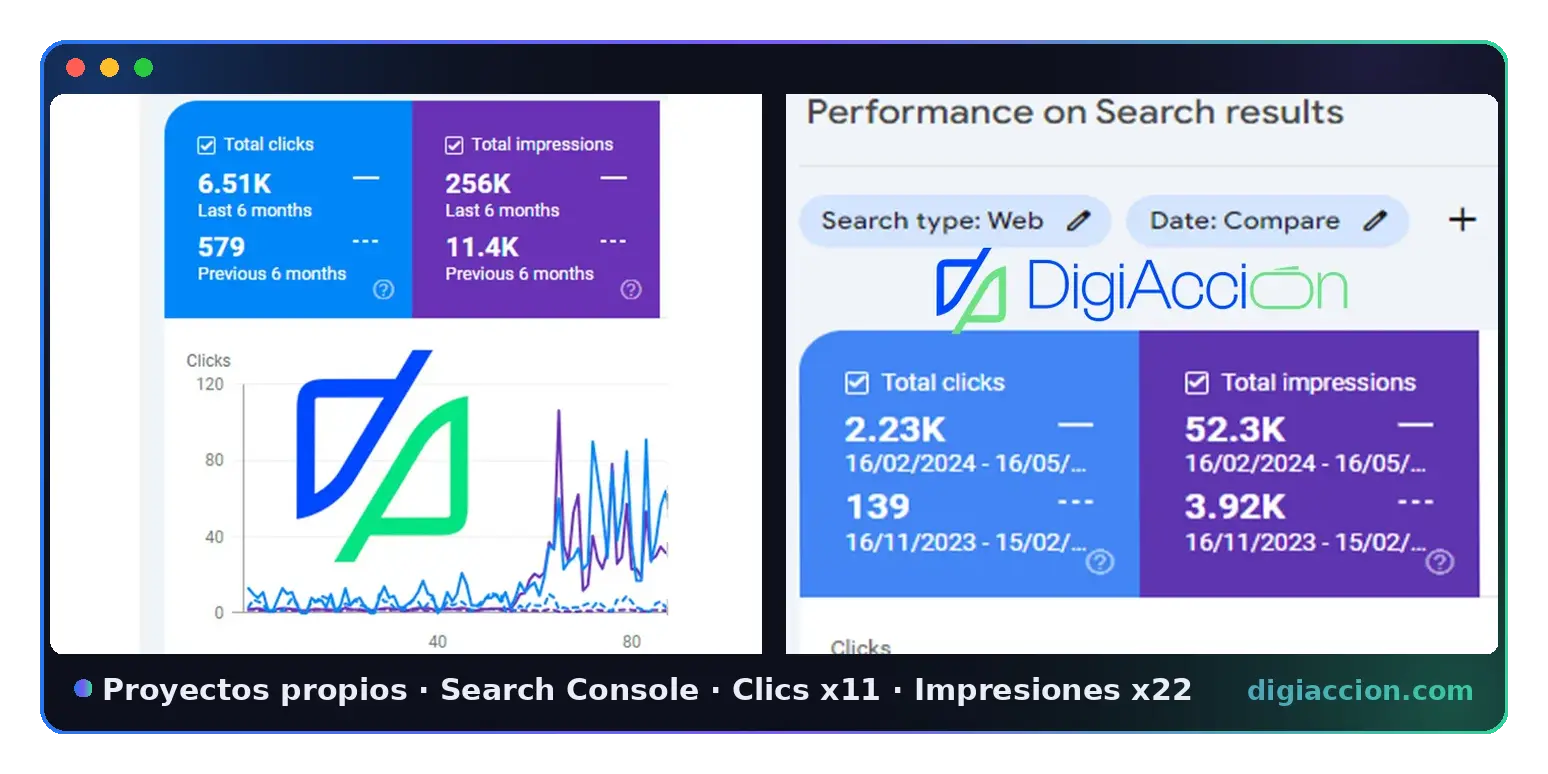 Perfomance prueba-seo-proyectos-propios-searchconsole-ES