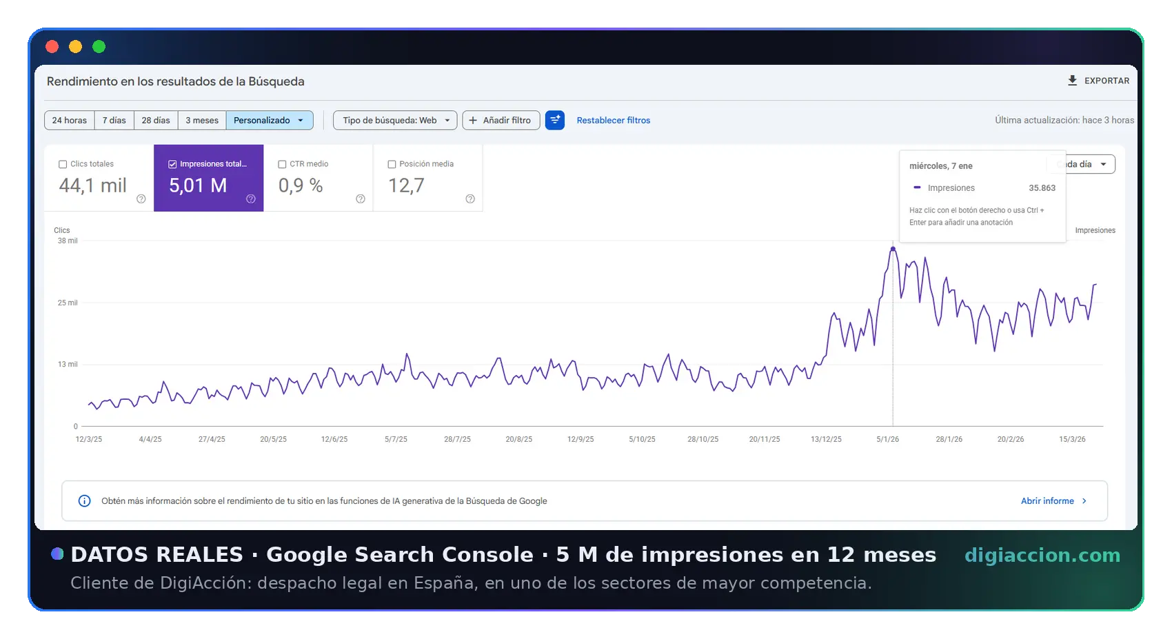 Rendimiento prueba-seo-search-console-12meses-5M-ES